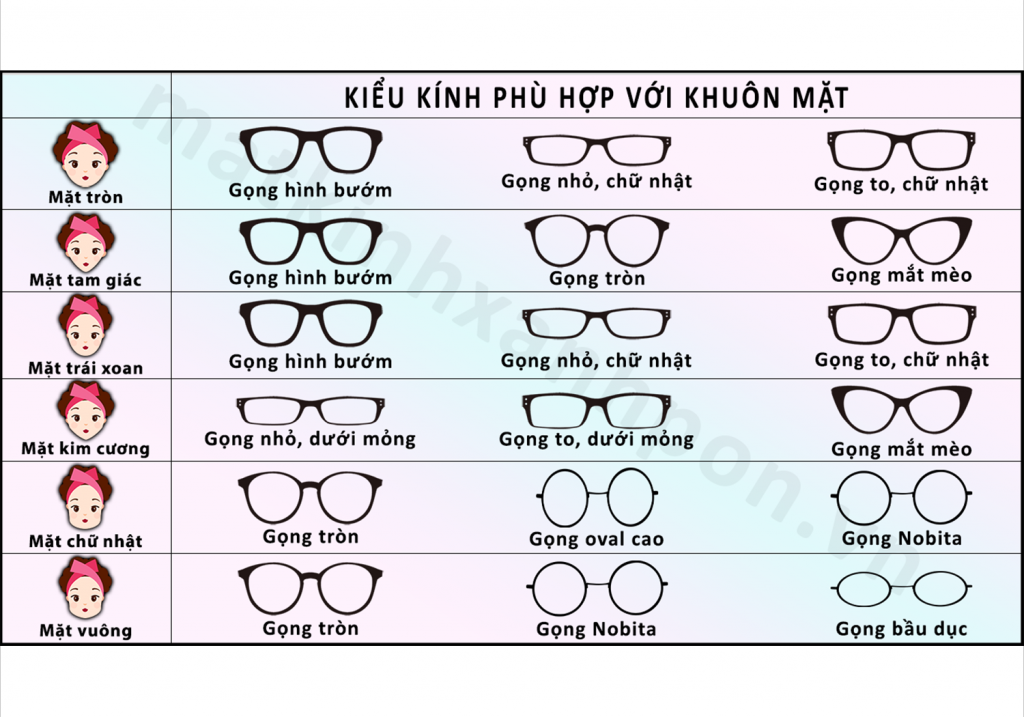 Gọng Cartier Ct0120oa-001 Có Hợp Với Mặt Tròn To?
