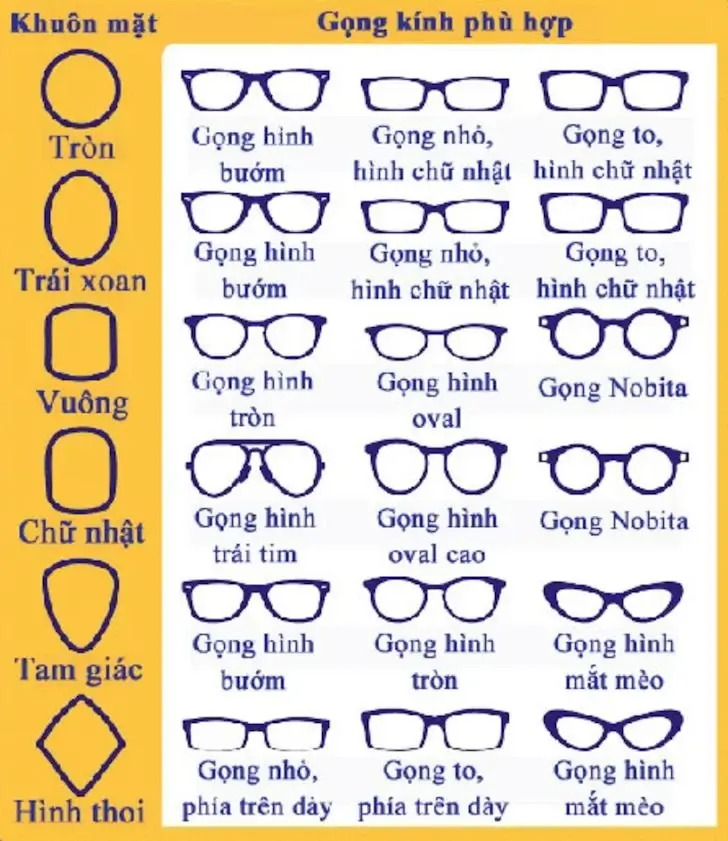 Cách Cắt Kính Cận ở Nhật, Thương Hiệu Tốt