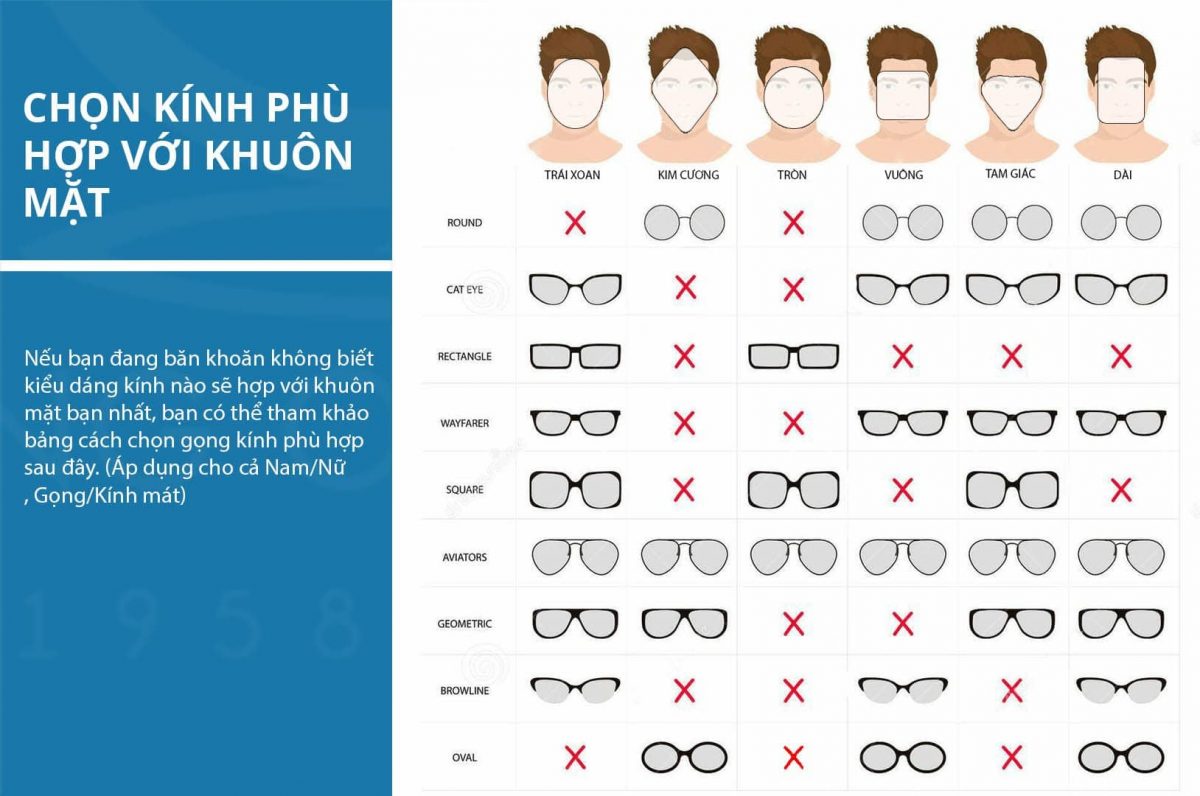 Hướng Dẫn Mua Kính Mát Tại Nhật, Giá Tham Khảo