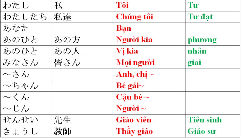 Kinh Nghiệm Mua Mua Kính Mát Tại Nhật, Từ Vựng Tiếng Nhật Cần Biết